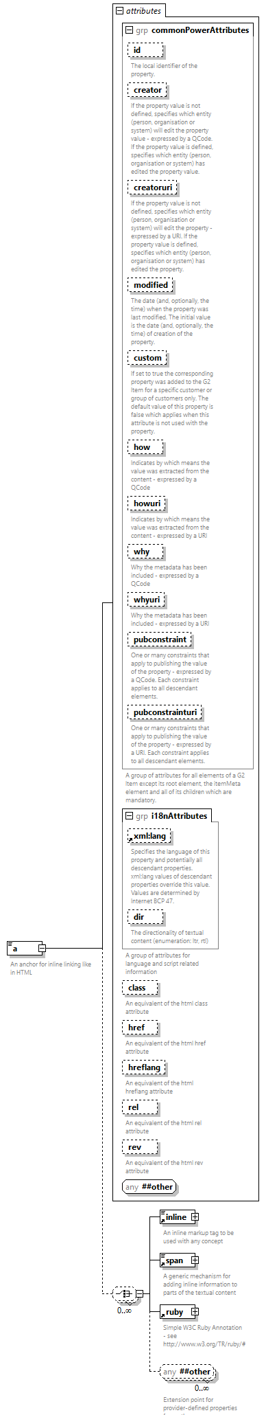 NewsML-G2_2.33-spec-All-Power_diagrams/NewsML-G2_2.33-spec-All-Power_p1.png