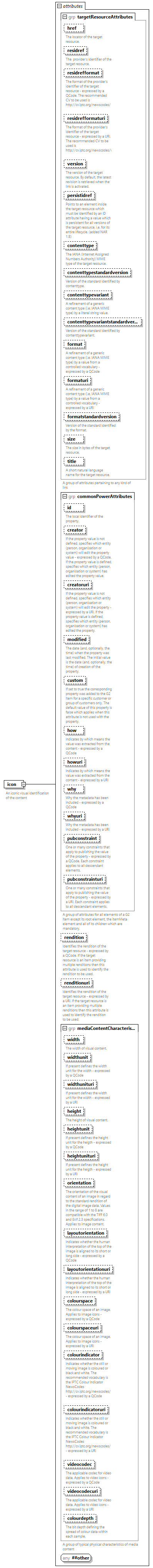 NewsML-G2_2.33-spec-All-Power_diagrams/NewsML-G2_2.33-spec-All-Power_p102.png