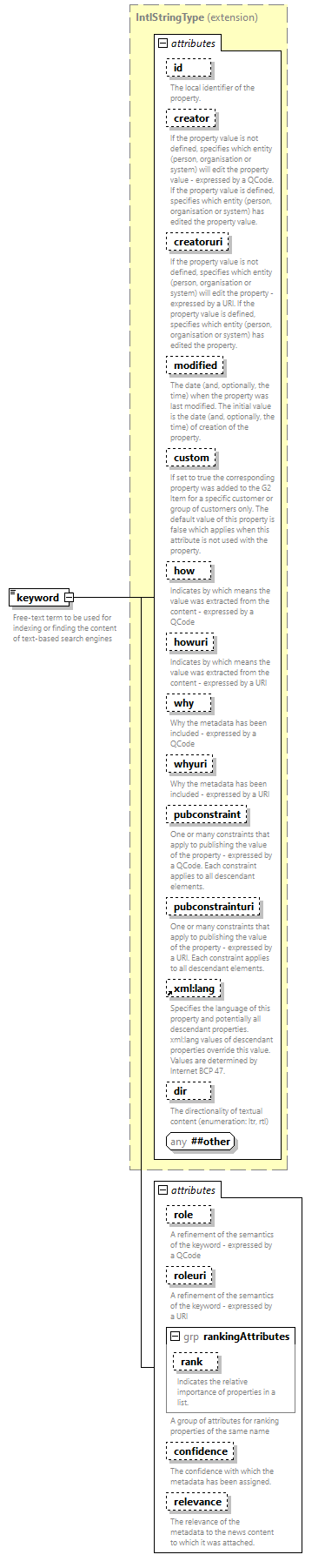 NewsML-G2_2.33-spec-All-Power_diagrams/NewsML-G2_2.33-spec-All-Power_p111.png