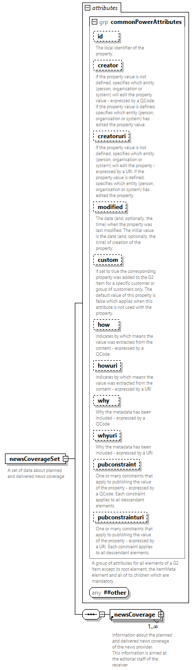 NewsML-G2_2.33-spec-All-Power_diagrams/NewsML-G2_2.33-spec-All-Power_p134.png