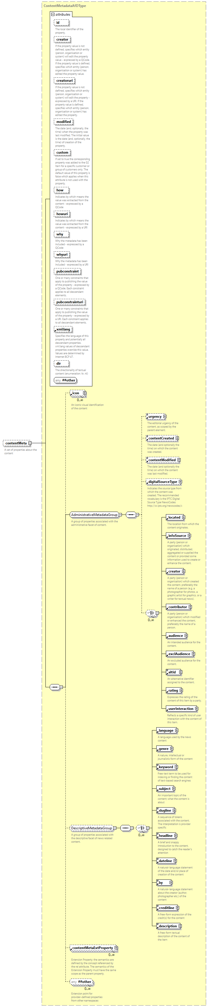 NewsML-G2_2.33-spec-All-Power_diagrams/NewsML-G2_2.33-spec-All-Power_p136.png