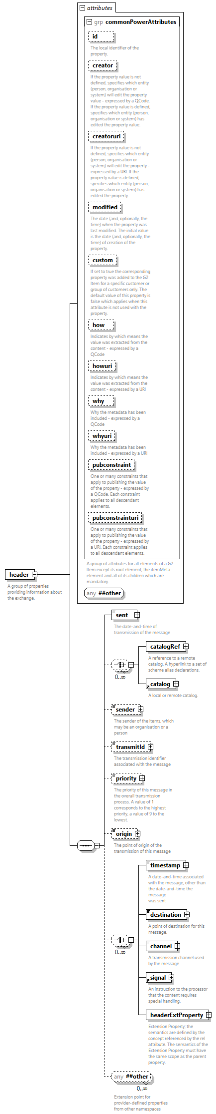 NewsML-G2_2.33-spec-All-Power_diagrams/NewsML-G2_2.33-spec-All-Power_p138.png