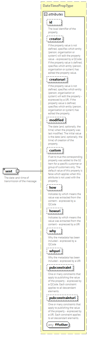 NewsML-G2_2.33-spec-All-Power_diagrams/NewsML-G2_2.33-spec-All-Power_p139.png