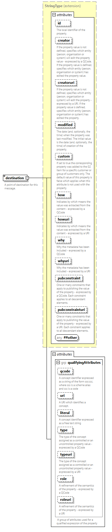 NewsML-G2_2.33-spec-All-Power_diagrams/NewsML-G2_2.33-spec-All-Power_p146.png