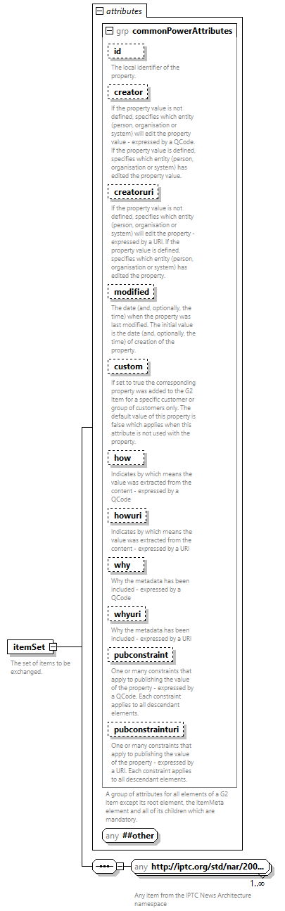 NewsML-G2_2.33-spec-All-Power_diagrams/NewsML-G2_2.33-spec-All-Power_p149.png