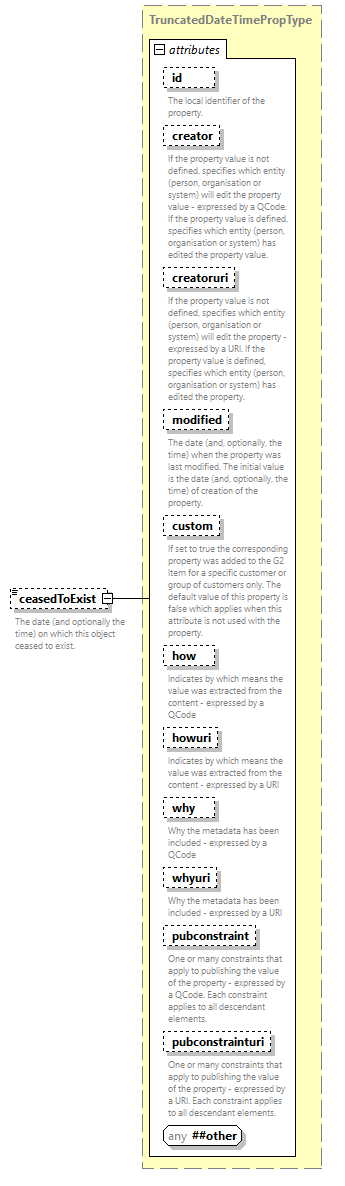 NewsML-G2_2.33-spec-All-Power_diagrams/NewsML-G2_2.33-spec-All-Power_p153.png