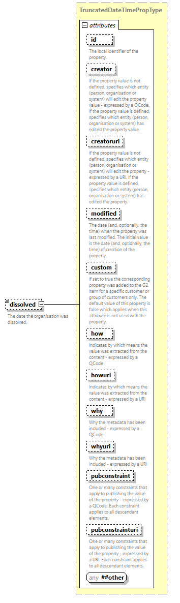 NewsML-G2_2.33-spec-All-Power_diagrams/NewsML-G2_2.33-spec-All-Power_p156.png