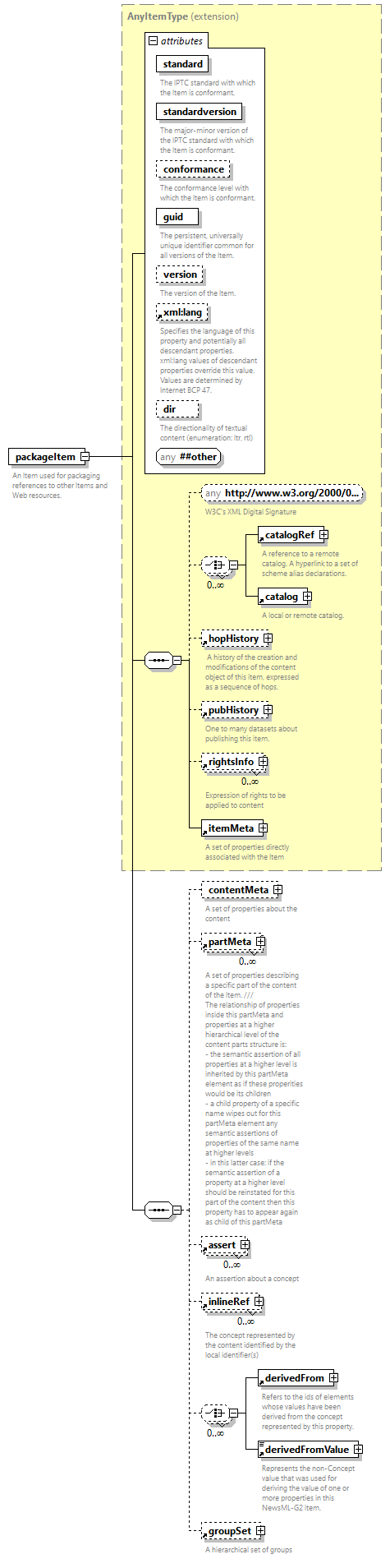 NewsML-G2_2.33-spec-All-Power_diagrams/NewsML-G2_2.33-spec-All-Power_p161.png