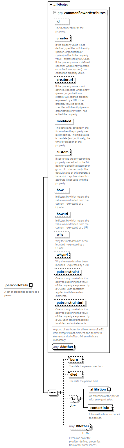 NewsML-G2_2.33-spec-All-Power_diagrams/NewsML-G2_2.33-spec-All-Power_p164.png