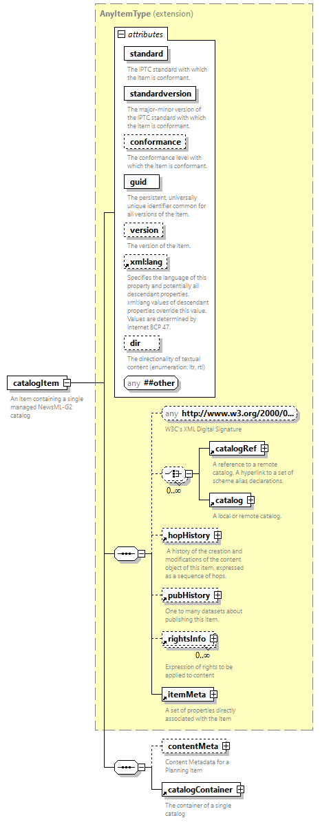 NewsML-G2_2.33-spec-All-Power_diagrams/NewsML-G2_2.33-spec-All-Power_p17.png