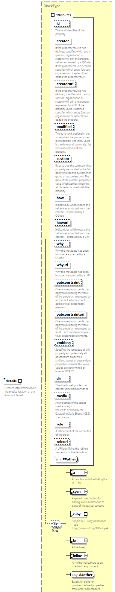 NewsML-G2_2.33-spec-All-Power_diagrams/NewsML-G2_2.33-spec-All-Power_p178.png