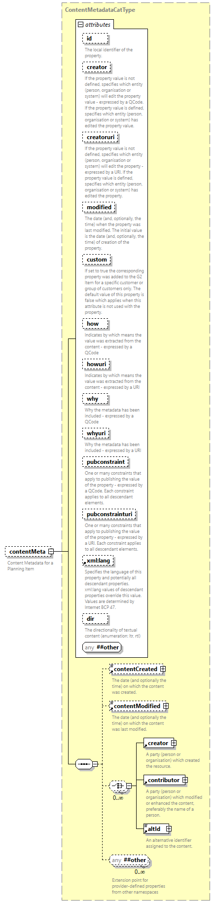 NewsML-G2_2.33-spec-All-Power_diagrams/NewsML-G2_2.33-spec-All-Power_p18.png