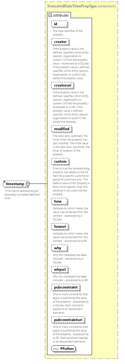 NewsML-G2_2.33-spec-All-Power_diagrams/NewsML-G2_2.33-spec-All-Power_p186.png