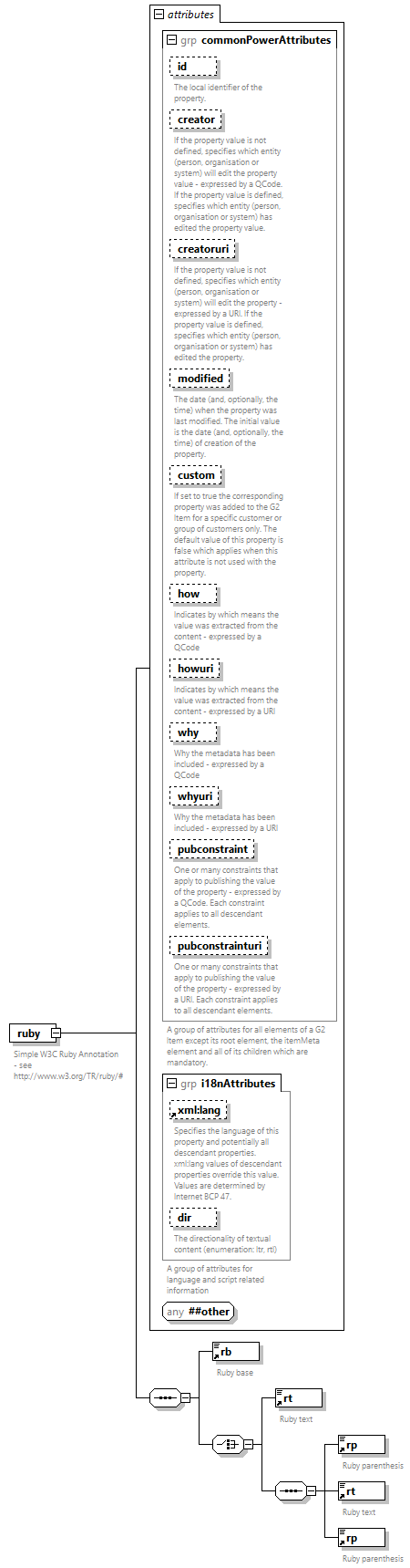 NewsML-G2_2.33-spec-All-Power_diagrams/NewsML-G2_2.33-spec-All-Power_p200.png