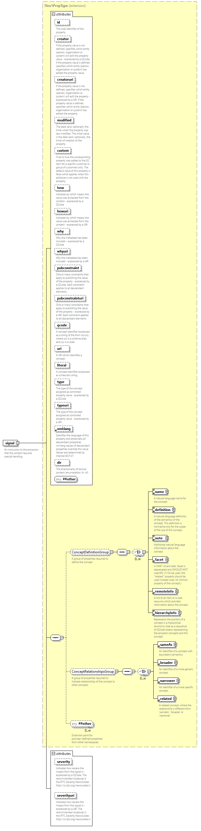 NewsML-G2_2.33-spec-All-Power_diagrams/NewsML-G2_2.33-spec-All-Power_p206.png