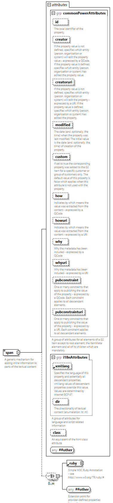 NewsML-G2_2.33-spec-All-Power_diagrams/NewsML-G2_2.33-spec-All-Power_p208.png