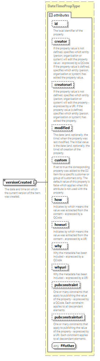 NewsML-G2_2.33-spec-All-Power_diagrams/NewsML-G2_2.33-spec-All-Power_p215.png