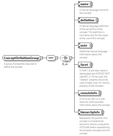 NewsML-G2_2.33-spec-All-Power_diagrams/NewsML-G2_2.33-spec-All-Power_p217.png