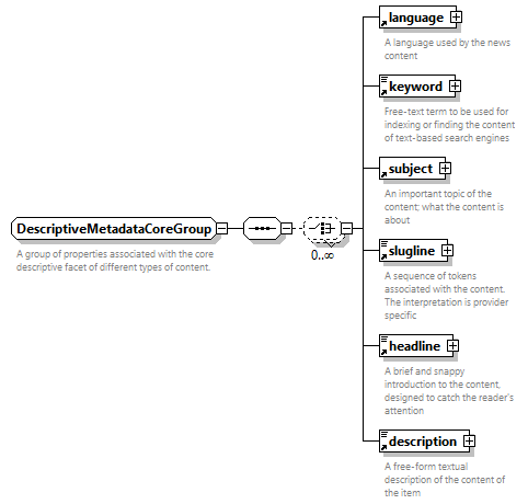 NewsML-G2_2.33-spec-All-Power_diagrams/NewsML-G2_2.33-spec-All-Power_p219.png