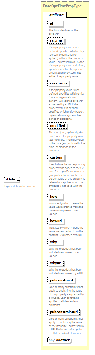 NewsML-G2_2.33-spec-All-Power_diagrams/NewsML-G2_2.33-spec-All-Power_p224.png