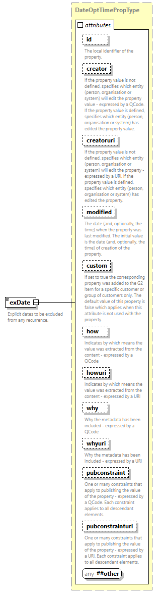 NewsML-G2_2.33-spec-All-Power_diagrams/NewsML-G2_2.33-spec-All-Power_p226.png