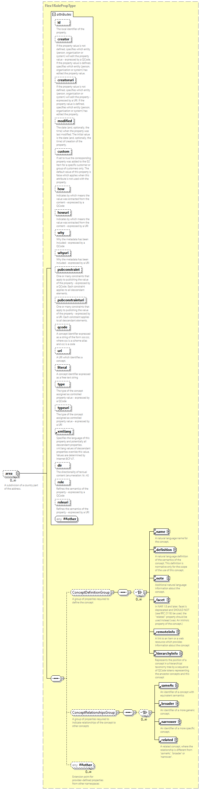 NewsML-G2_2.33-spec-All-Power_diagrams/NewsML-G2_2.33-spec-All-Power_p231.png