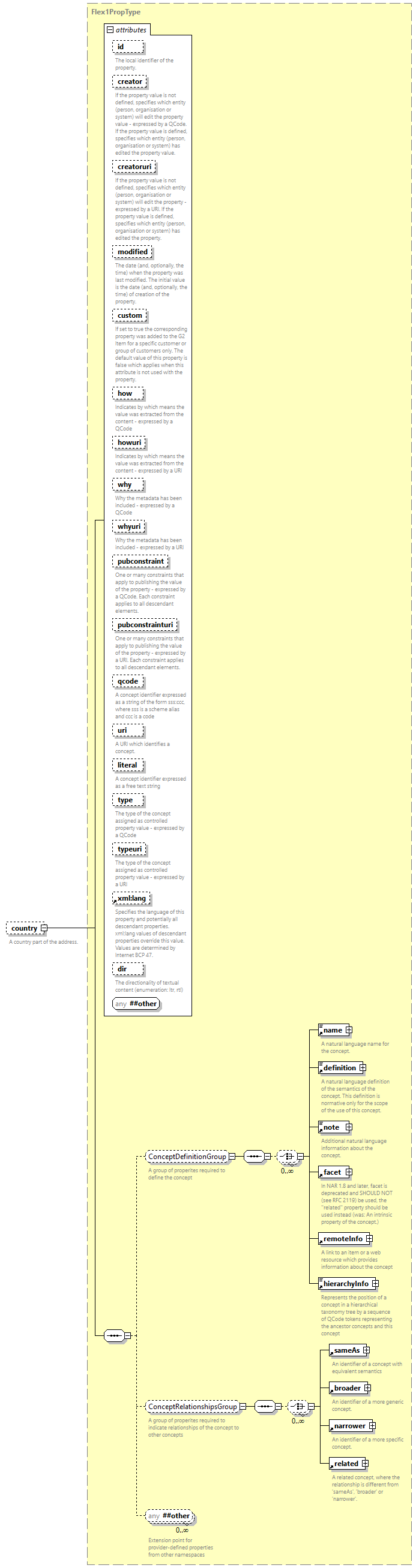 NewsML-G2_2.33-spec-All-Power_diagrams/NewsML-G2_2.33-spec-All-Power_p232.png