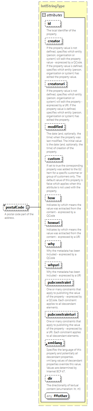 NewsML-G2_2.33-spec-All-Power_diagrams/NewsML-G2_2.33-spec-All-Power_p233.png