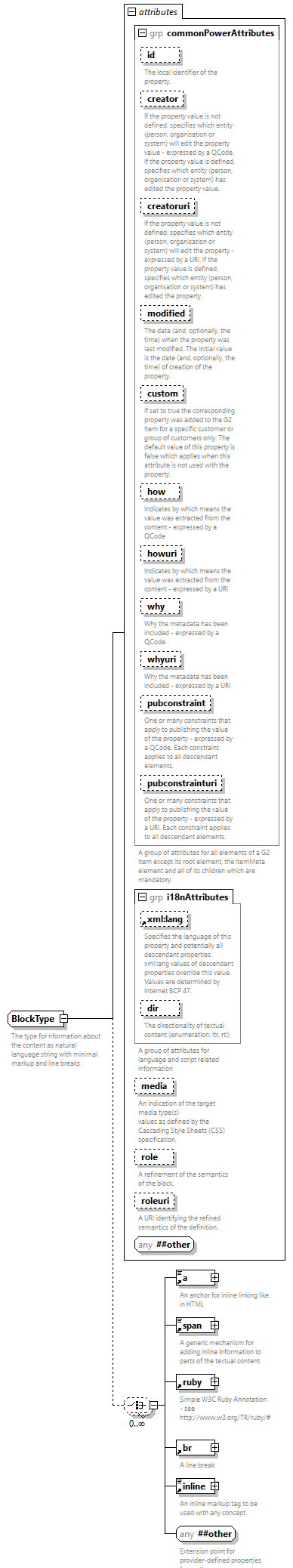 NewsML-G2_2.33-spec-All-Power_diagrams/NewsML-G2_2.33-spec-All-Power_p239.png