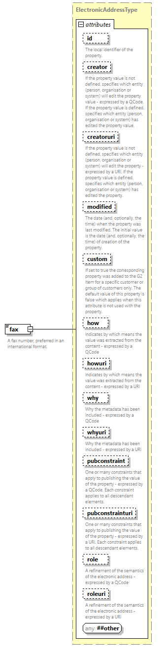 NewsML-G2_2.33-spec-All-Power_diagrams/NewsML-G2_2.33-spec-All-Power_p246.png