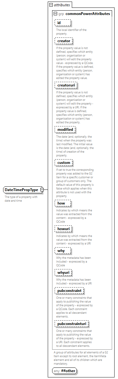 NewsML-G2_2.33-spec-All-Power_diagrams/NewsML-G2_2.33-spec-All-Power_p254.png