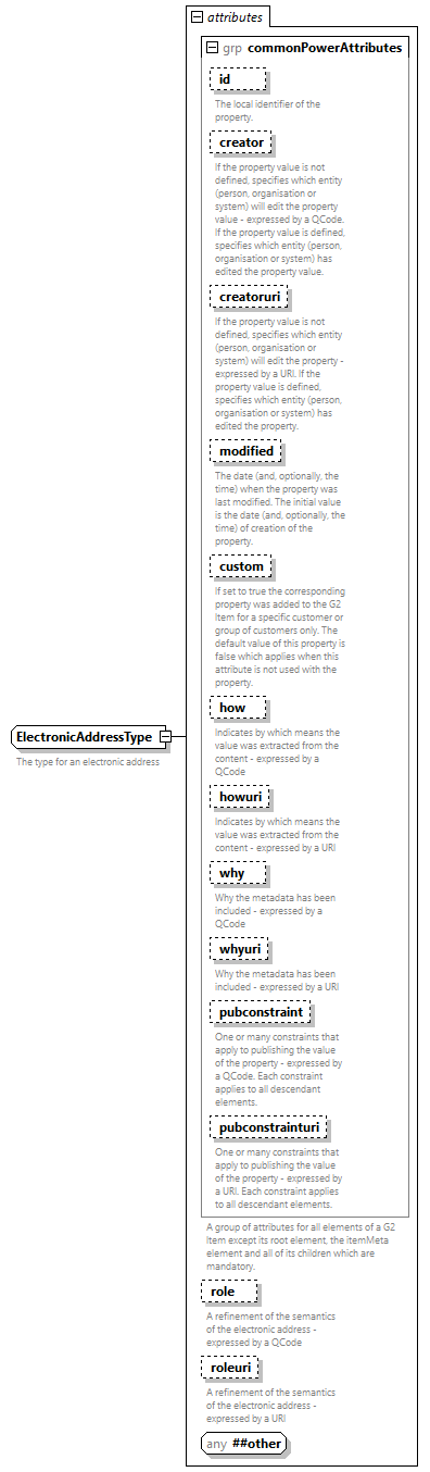 NewsML-G2_2.33-spec-All-Power_diagrams/NewsML-G2_2.33-spec-All-Power_p256.png