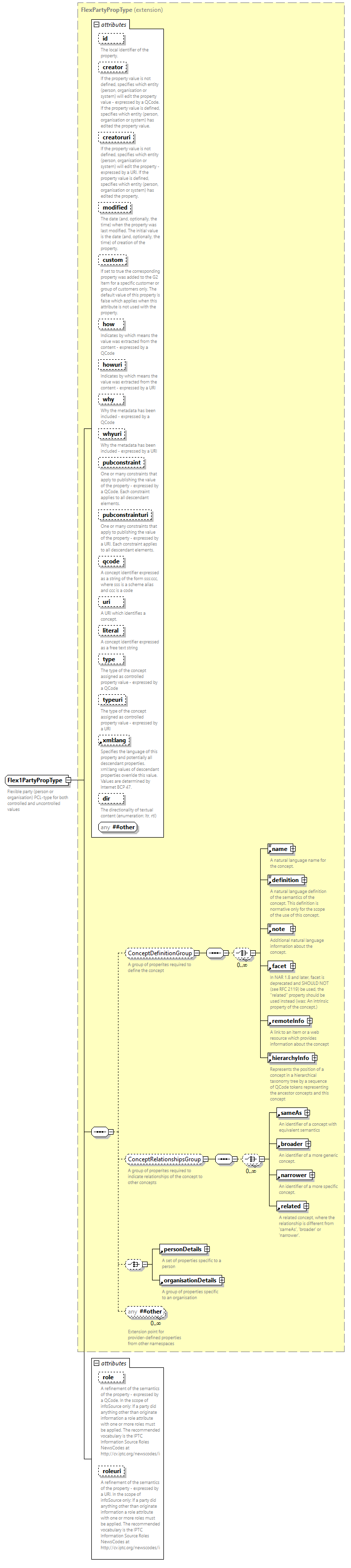 NewsML-G2_2.33-spec-All-Power_diagrams/NewsML-G2_2.33-spec-All-Power_p259.png