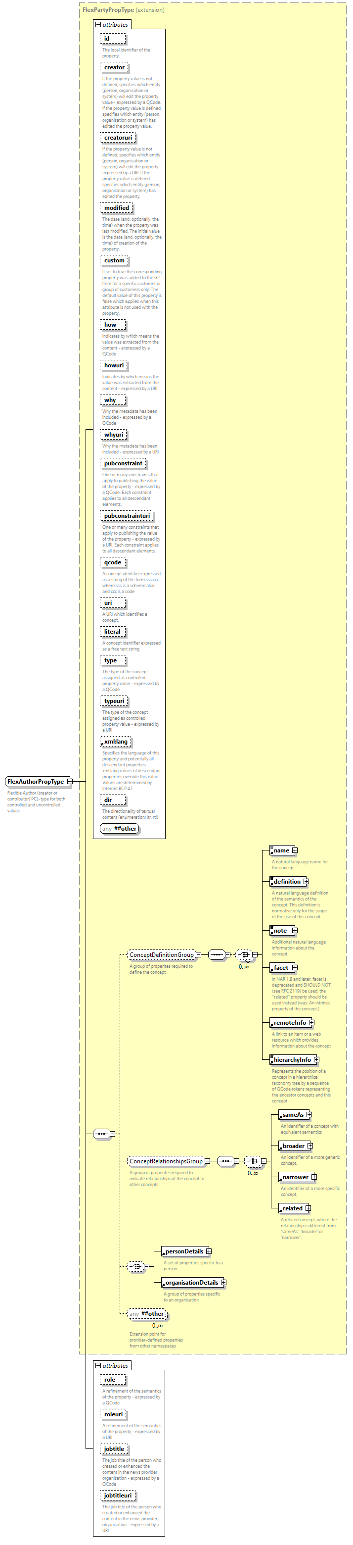 NewsML-G2_2.33-spec-All-Power_diagrams/NewsML-G2_2.33-spec-All-Power_p263.png