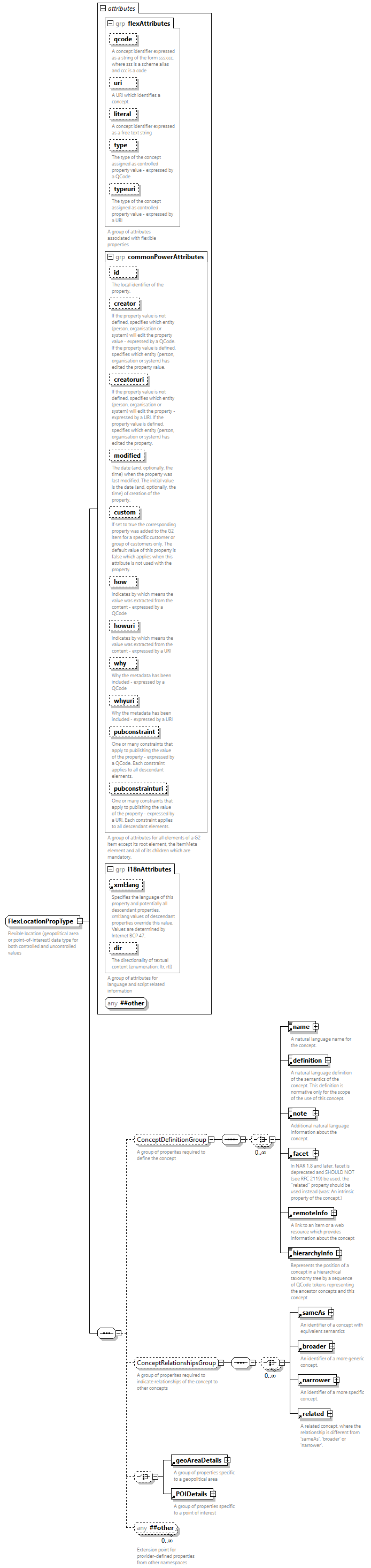 NewsML-G2_2.33-spec-All-Power_diagrams/NewsML-G2_2.33-spec-All-Power_p265.png