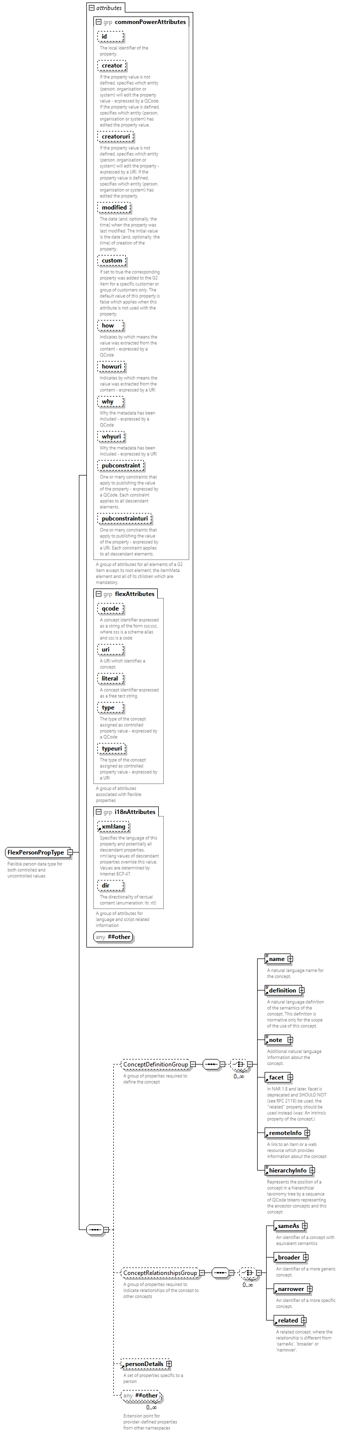 NewsML-G2_2.33-spec-All-Power_diagrams/NewsML-G2_2.33-spec-All-Power_p268.png