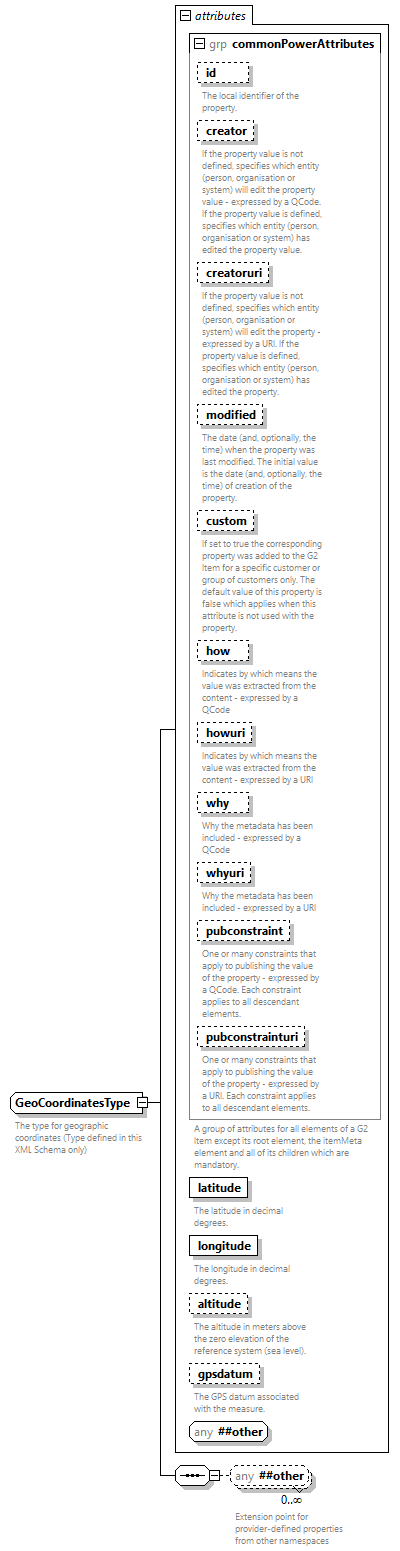 NewsML-G2_2.33-spec-All-Power_diagrams/NewsML-G2_2.33-spec-All-Power_p274.png