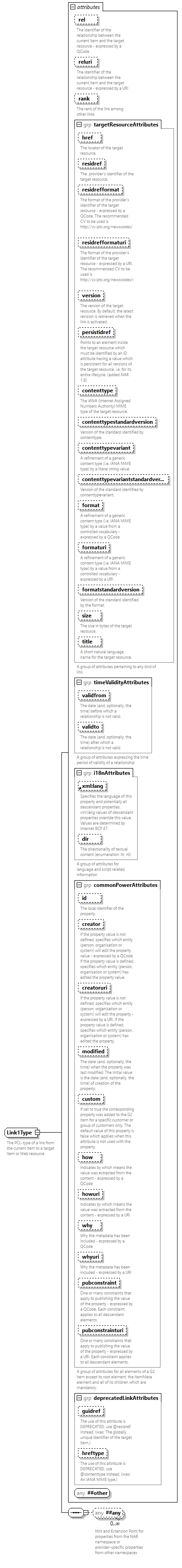 NewsML-G2_2.33-spec-All-Power_diagrams/NewsML-G2_2.33-spec-All-Power_p279.png