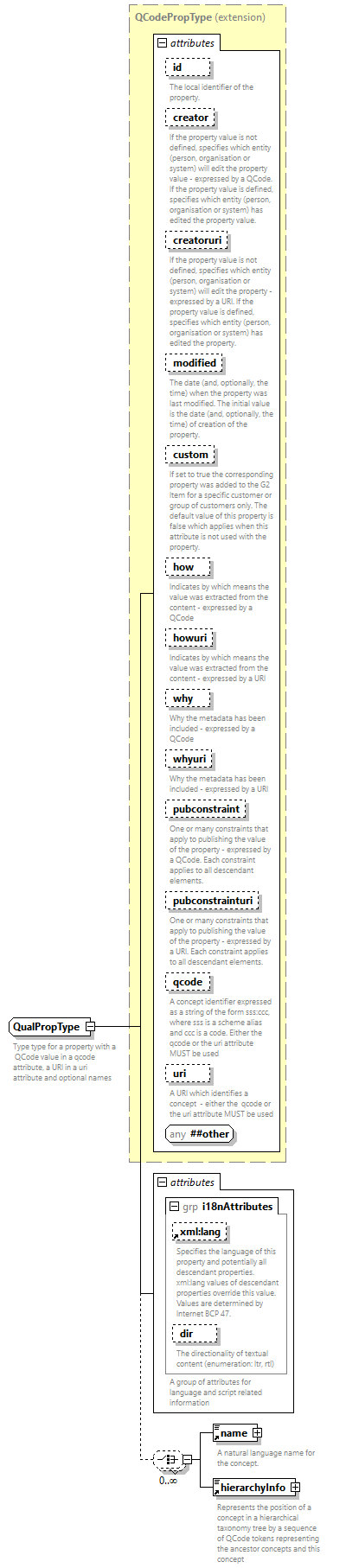 NewsML-G2_2.33-spec-All-Power_diagrams/NewsML-G2_2.33-spec-All-Power_p289.png