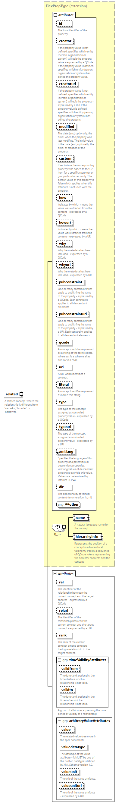 NewsML-G2_2.33-spec-All-Power_diagrams/NewsML-G2_2.33-spec-All-Power_p292.png