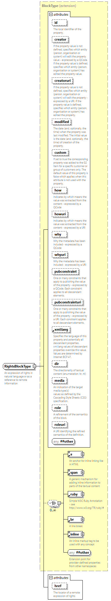 NewsML-G2_2.33-spec-All-Power_diagrams/NewsML-G2_2.33-spec-All-Power_p296.png