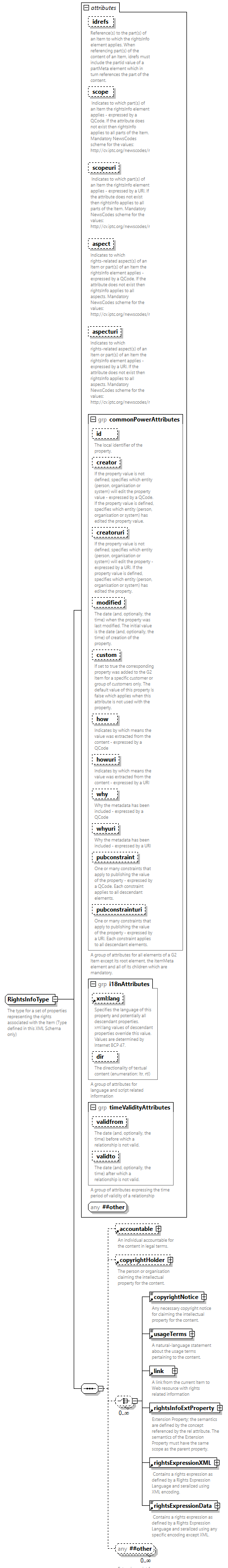 NewsML-G2_2.33-spec-All-Power_diagrams/NewsML-G2_2.33-spec-All-Power_p297.png