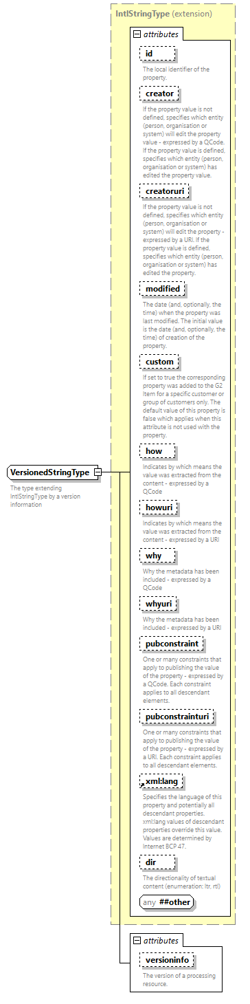 NewsML-G2_2.33-spec-All-Power_diagrams/NewsML-G2_2.33-spec-All-Power_p302.png