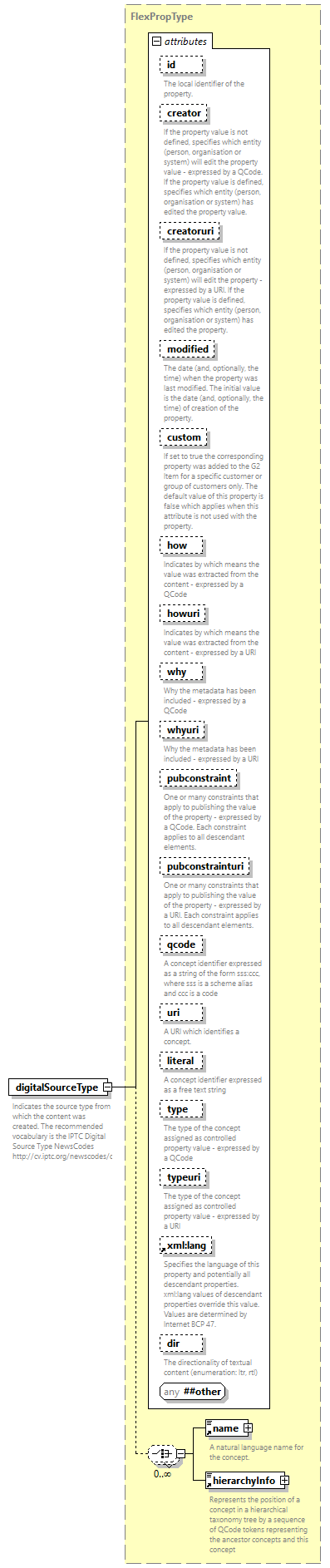 NewsML-G2_2.33-spec-All-Power_diagrams/NewsML-G2_2.33-spec-All-Power_p47.png