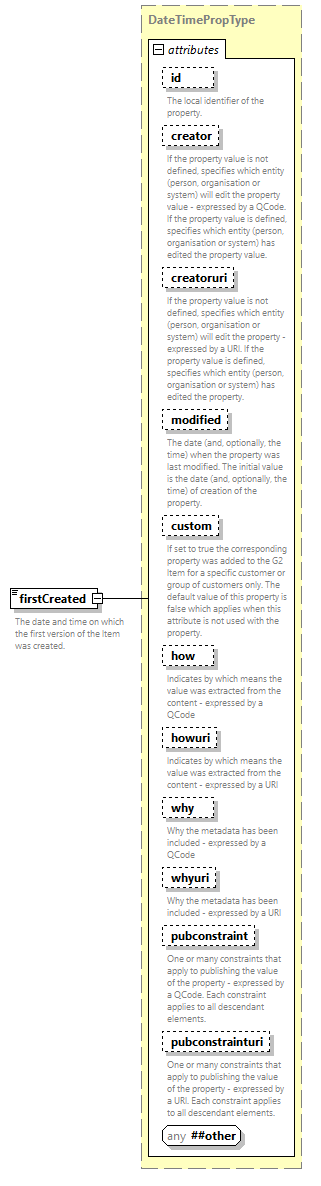 NewsML-G2_2.33-spec-All-Power_diagrams/NewsML-G2_2.33-spec-All-Power_p79.png