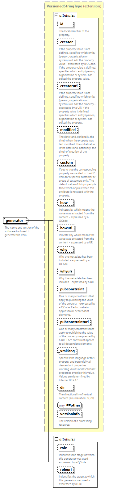 NewsML-G2_2.33-spec-All-Power_diagrams/NewsML-G2_2.33-spec-All-Power_p80.png