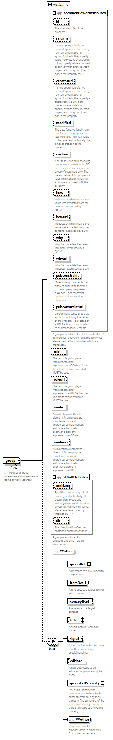 NewsML-G2_2.33-spec-All-Power_diagrams/NewsML-G2_2.33-spec-All-Power_p89.png