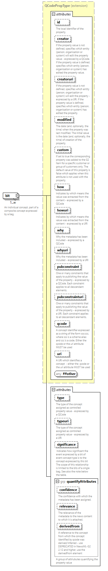 NewsML-G2_2.33-spec-All-Power_diagrams/NewsML-G2_2.33-spec-All-Power_p9.png