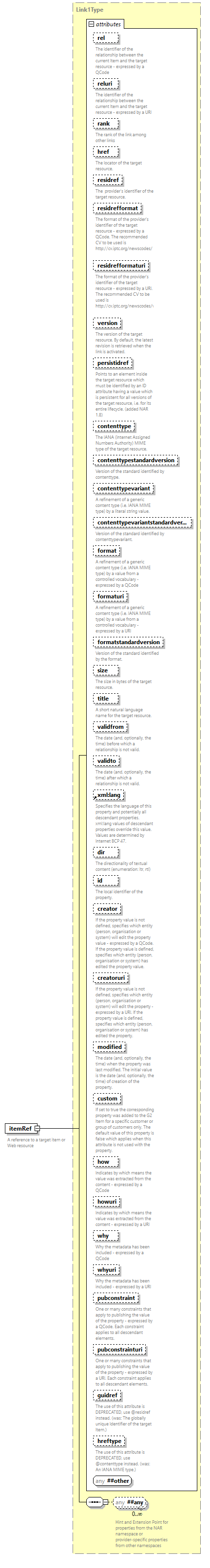 NewsML-G2_2.33-spec-All-Power_diagrams/NewsML-G2_2.33-spec-All-Power_p91.png