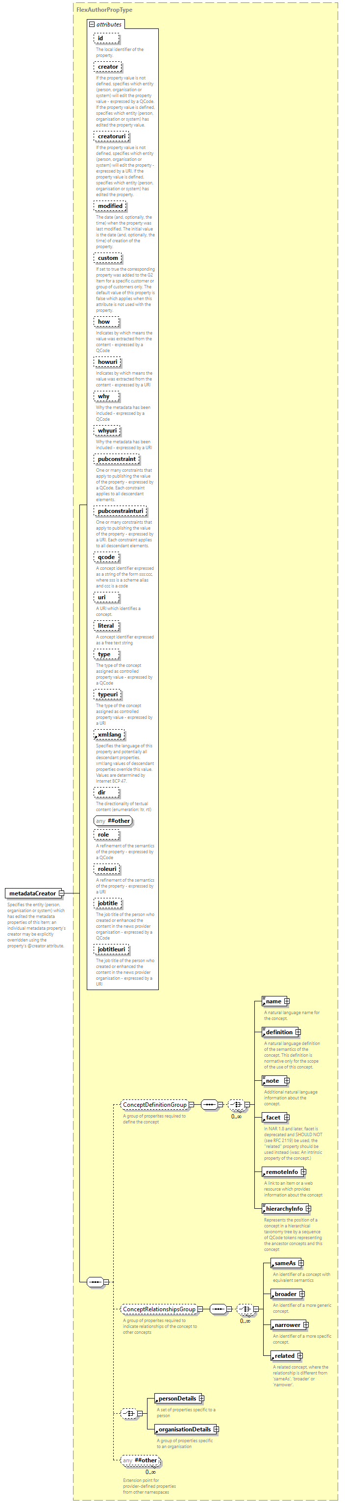 NewsML-G2_2.33-spec-CatalogItem-Power_diagrams/NewsML-G2_2.33-spec-CatalogItem-Power_p105.png